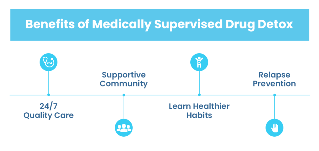 The graphic explains the benefits of medically supervised drug detox programs.
