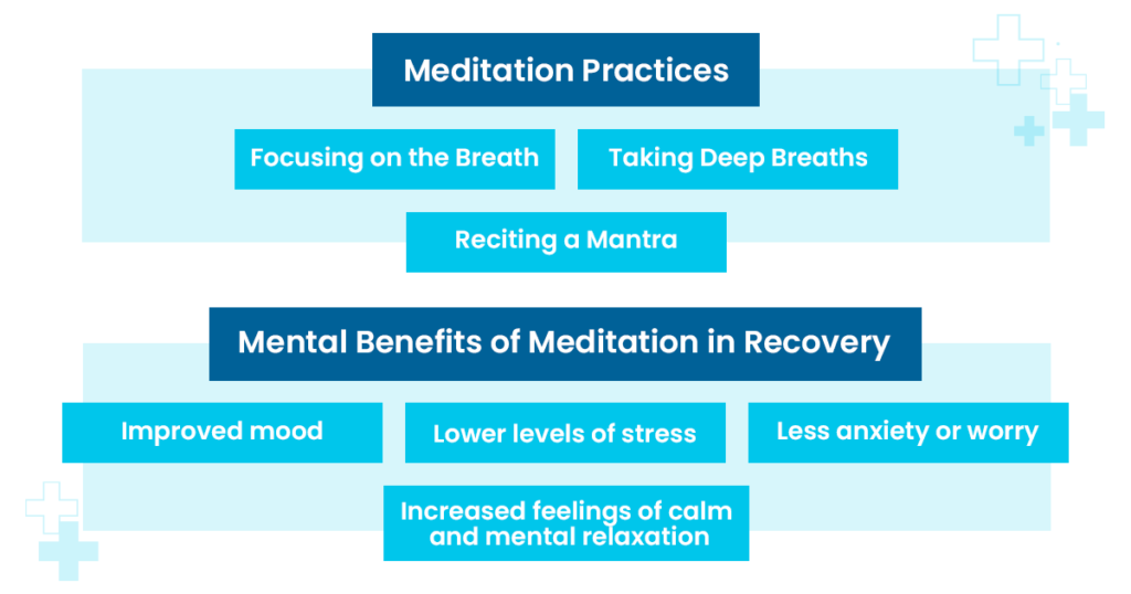 Picture showing the different types of meditation
