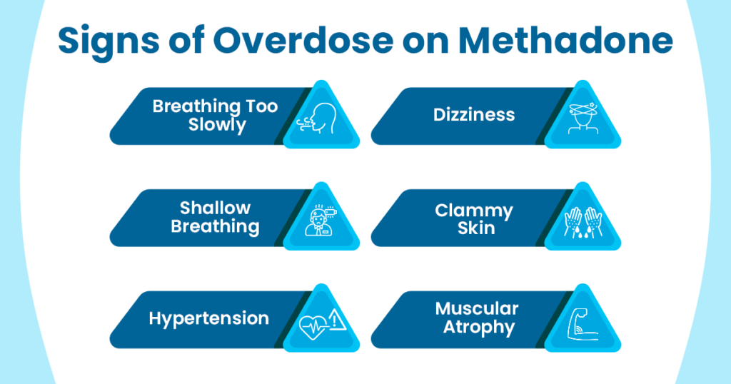 signs of overdose on methadone