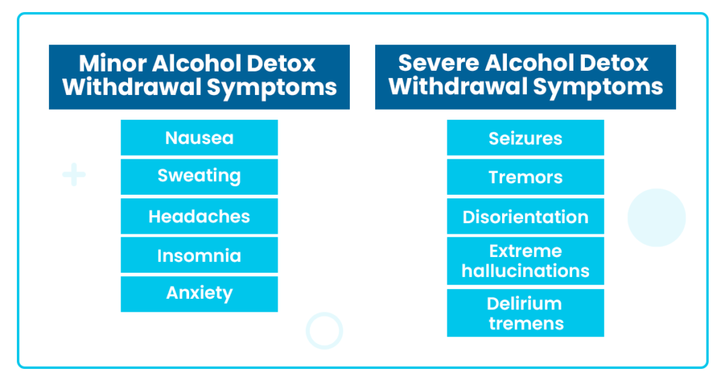 Table showing the symptoms of alcohol withdrawal