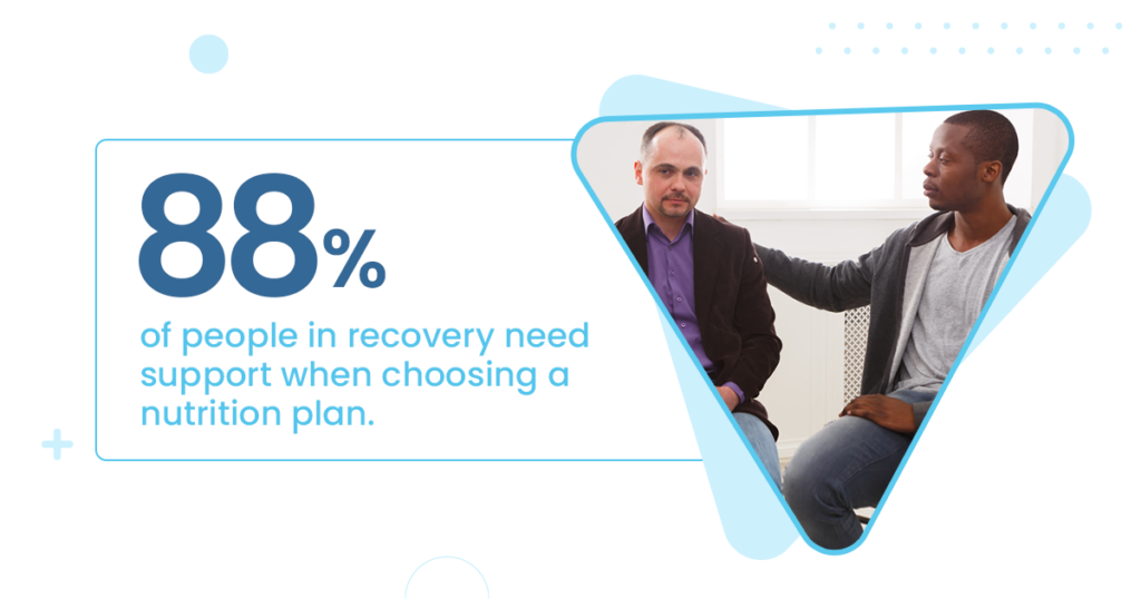 88 percent of people in recovery need support when choosing a nutrition plan
