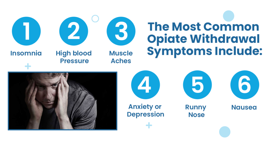 Image showing common opiate withdrawal symptoms

