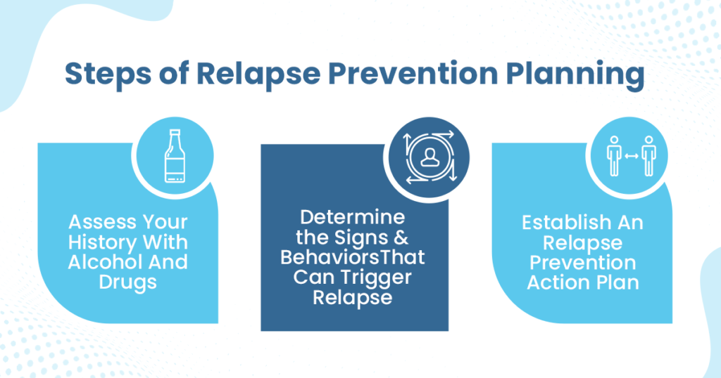 Image explaining the steps to creating a relapse prevention plan
