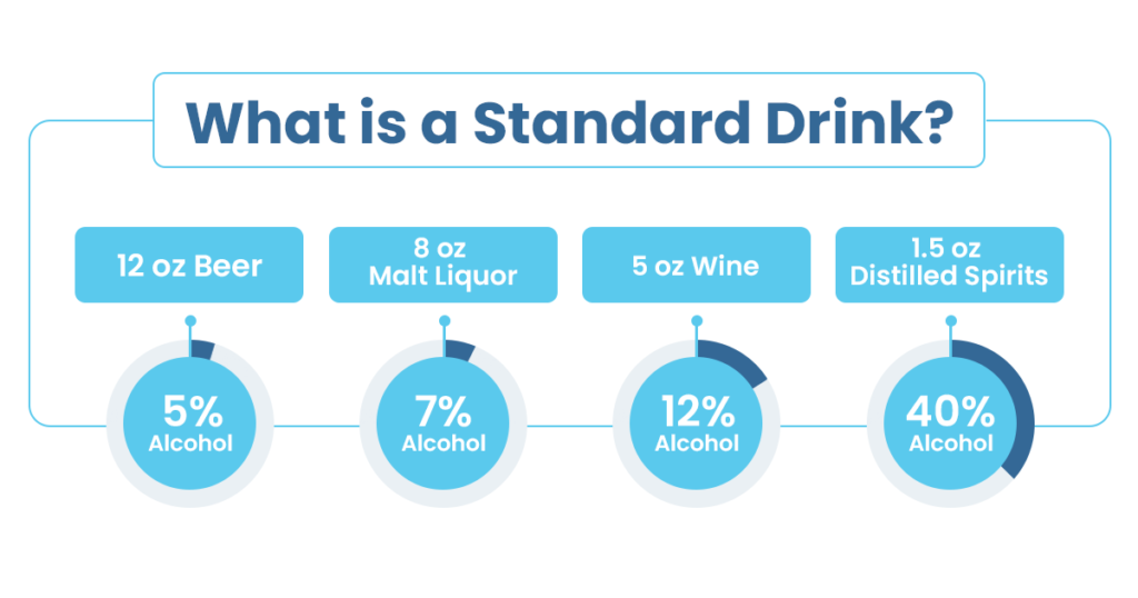What is a standard drink