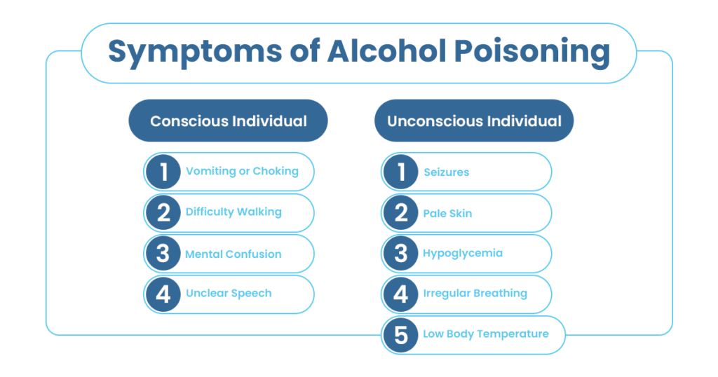 symptoms of alcohol poisoning
