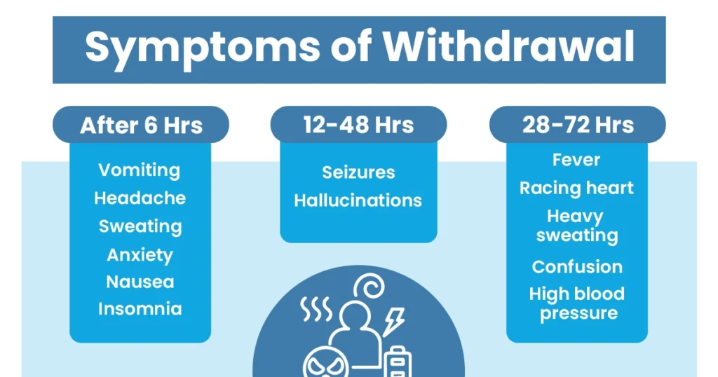 Image showing the timeline of alcohol withdrawal symptoms
