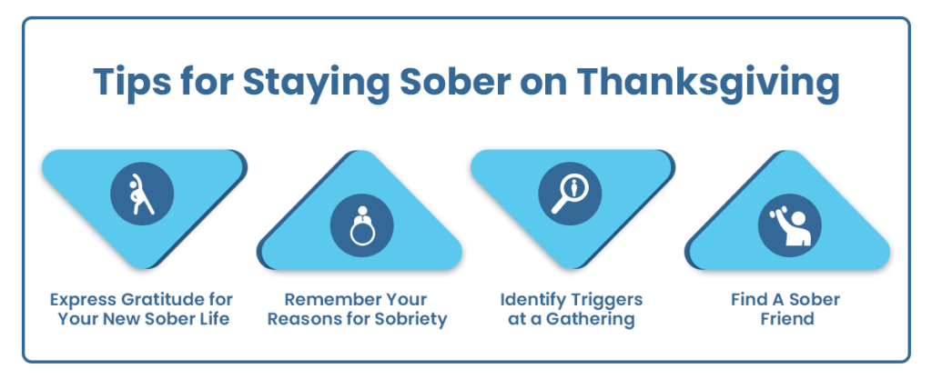 The graphic explains the tips to stay sober on Thanksgiving
