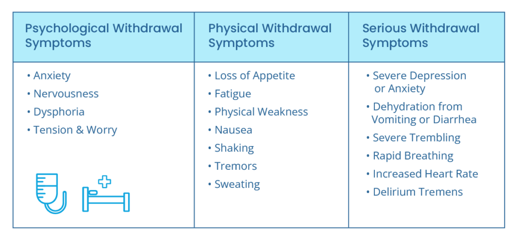Withdrawal symptoms detox