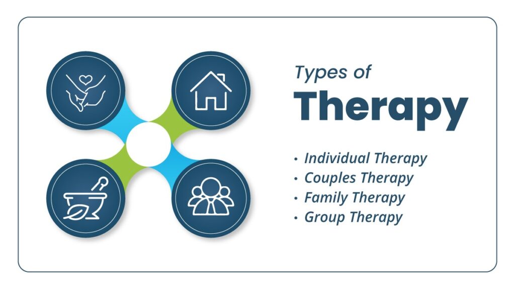 Therapy Near Me: Therapy is an incredibly personal and intimate experience. Choose the type of therapy that best suits your needs