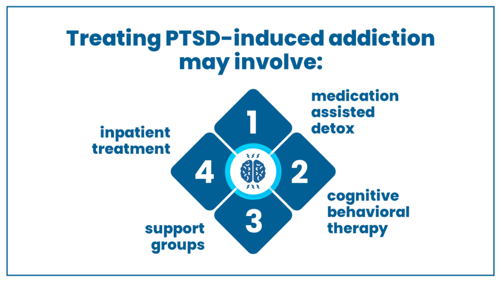 Graphic explains how to treat PTSD-induced addiction in four steps.