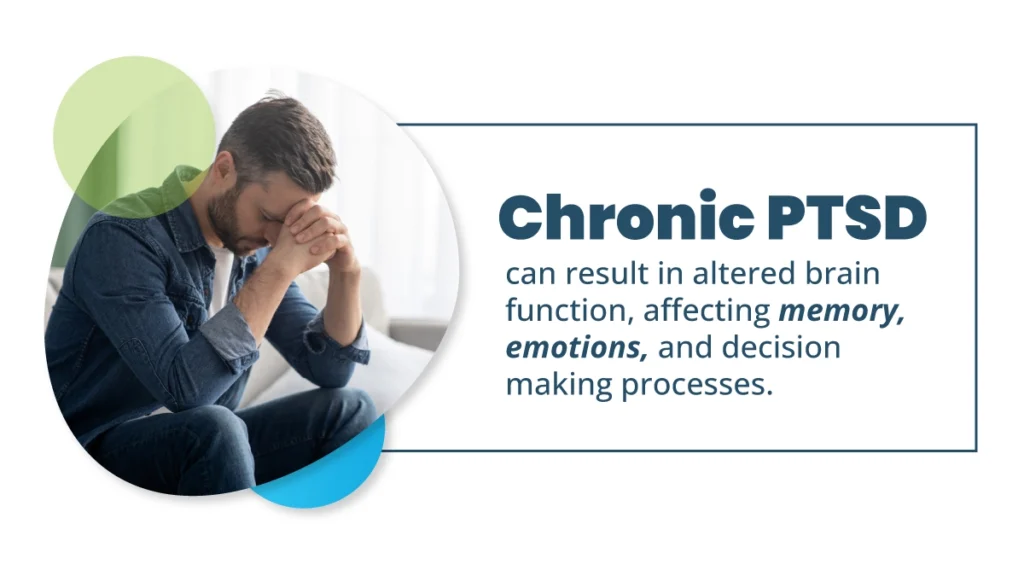 Chronic PTSD can result in altered brain function, affecting memory, emotions, and decision-making processes.