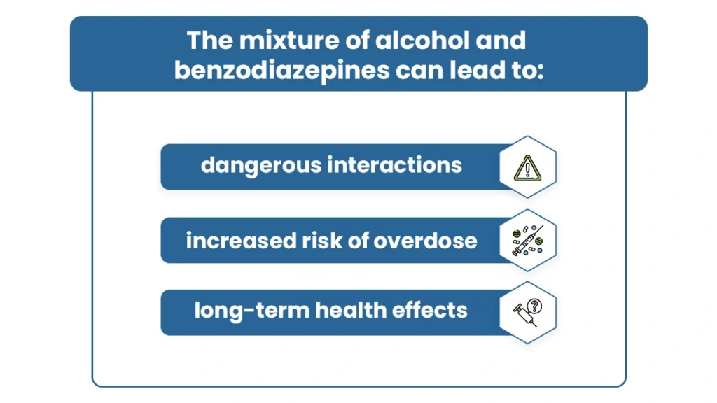 Graphic explaining the dangers of mixing alcohol and benzodiazepines.