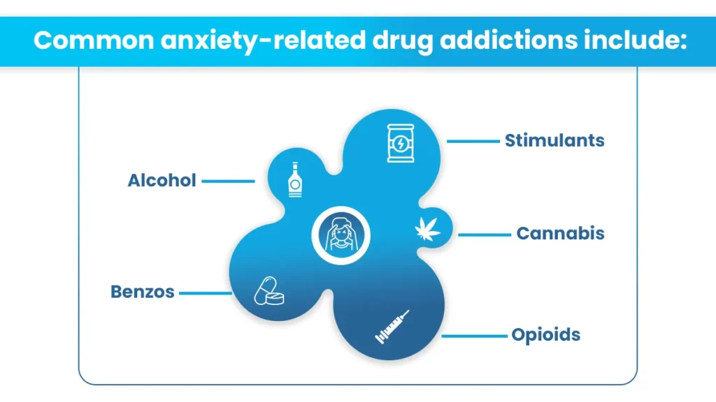 Graphic illustrates common anxiety-related drug addictions.