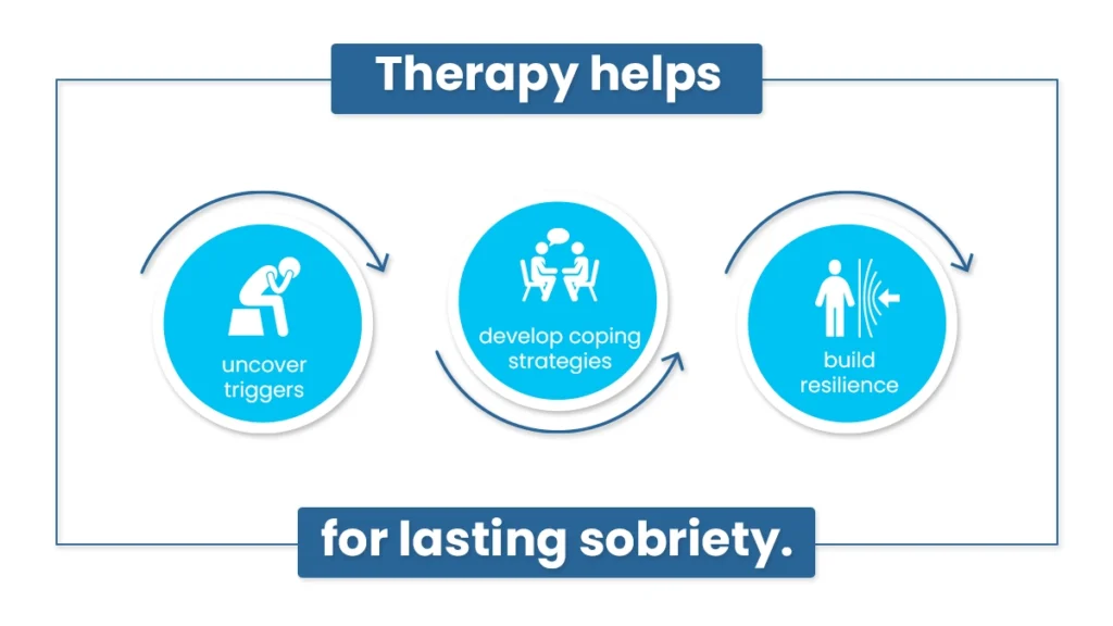 Therapy helps uncover triggers, develop coping strategies, and build resilience for lasting sobriety.