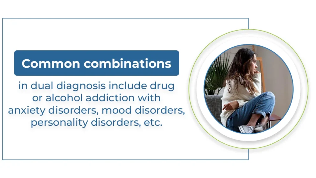 Graphic explains common disorders which commonly co-occur as a dual diagnosis.