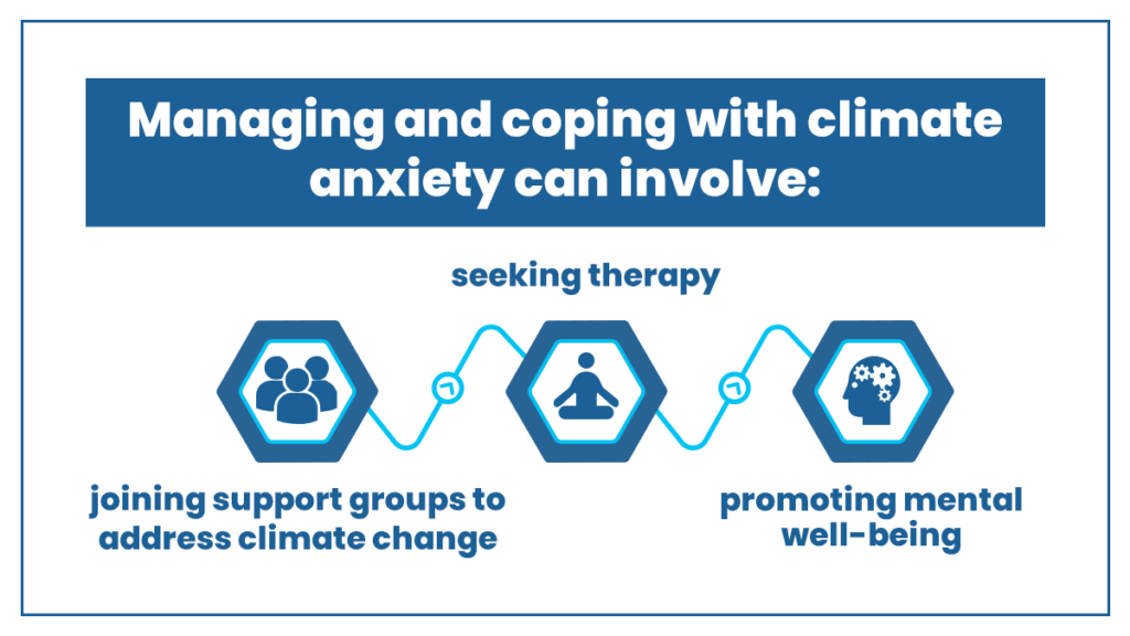 Graphic explains how to manage and cope with climate anxiety.