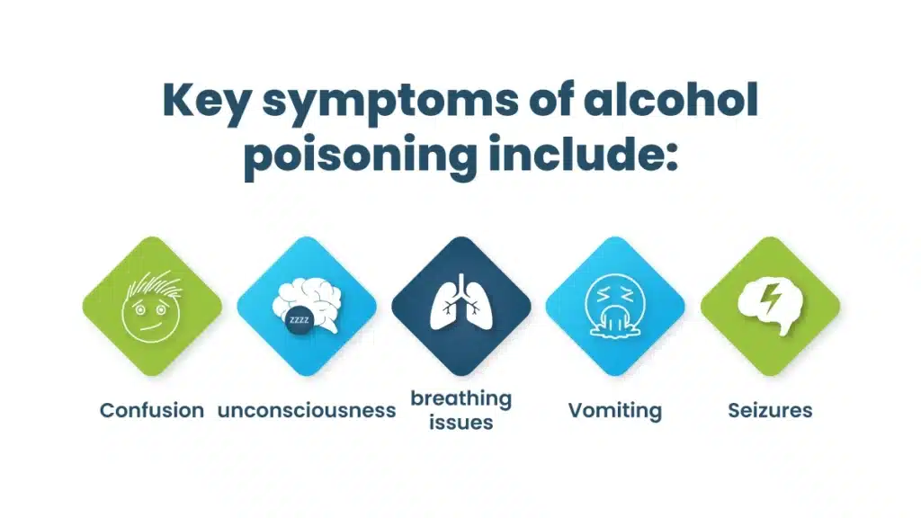 Series of icons representing symptoms of alcohol poisoning including, confusion, vomiting, seizures, slow or irregular breathing.