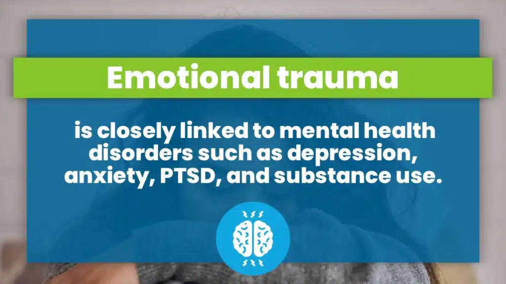 White text on blue background explaining emotional trauma in adults is closely linked to mental health disorders like depression.