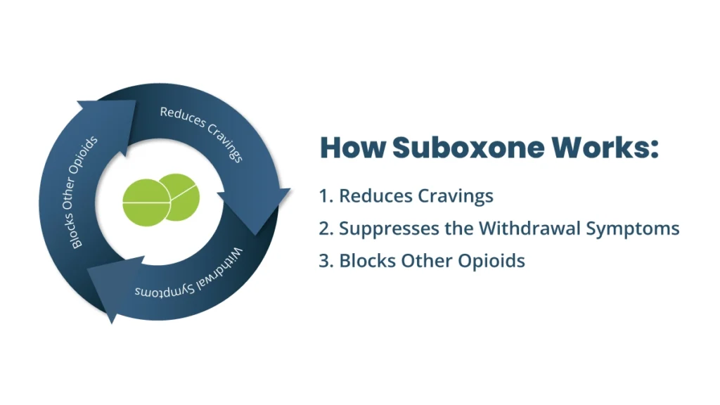 Discover effective Suboxone addiction treatment at The Haven Detox-South Florida. Start your recovery journey today.
