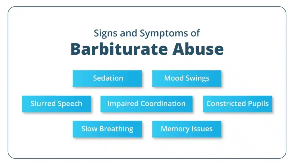 Blue text on a white background: signs of barbiturate abuse. Sedation, mood swings, slurred speech, and impaired coordination.
