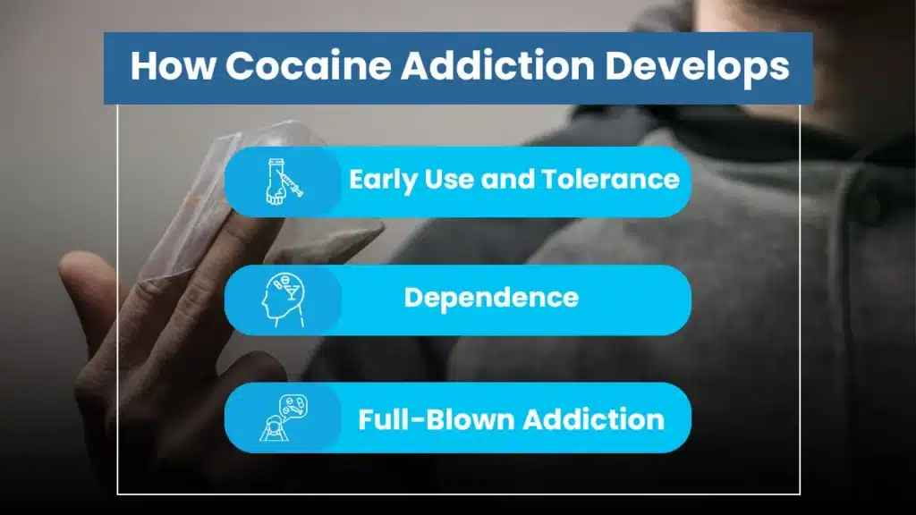 Man holding a small bag of cocaine. Text overlay explains how cocaine addiction develops from early use to full-blown addiction.
