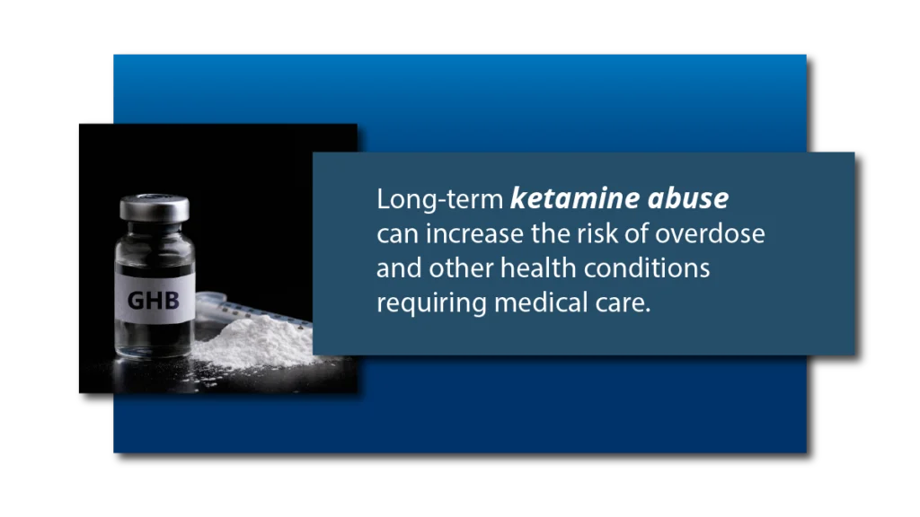 Vial labeled GHB next to a pile of white powder and a syringe. Long-term ketamine abuse can increase the risk of overdose.
