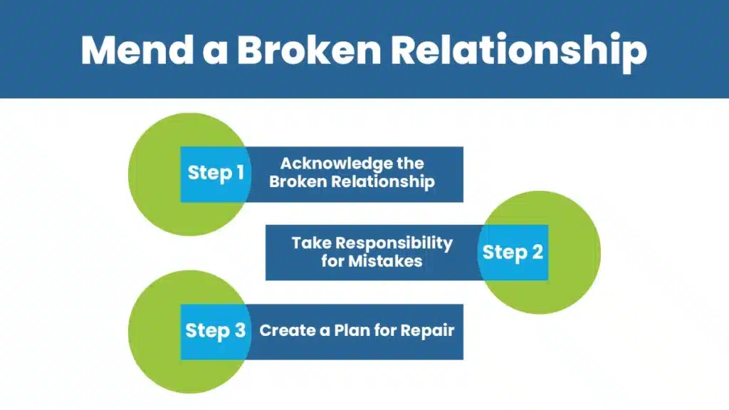 Puzzle pieces come together, symbolizing repairing broken relationships and rebuilding connections.