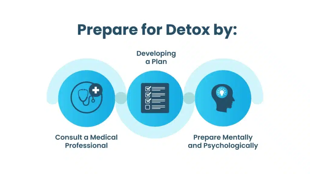Prepare for Detox 1 detox and rehab