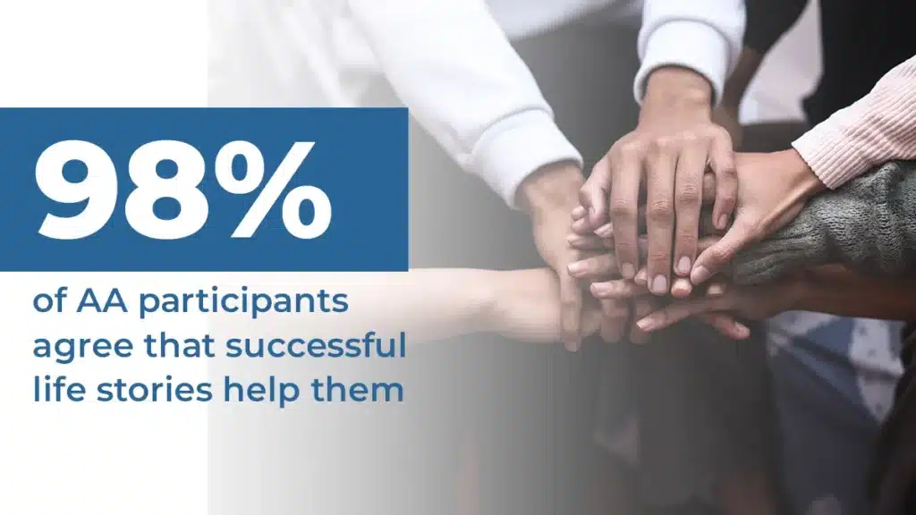 
Text on a blue background reads 98% of AA participants agree that successful life stories help them. Next to the text, there is an image of multiple hands stacked on top of each other in a show of unity and support.