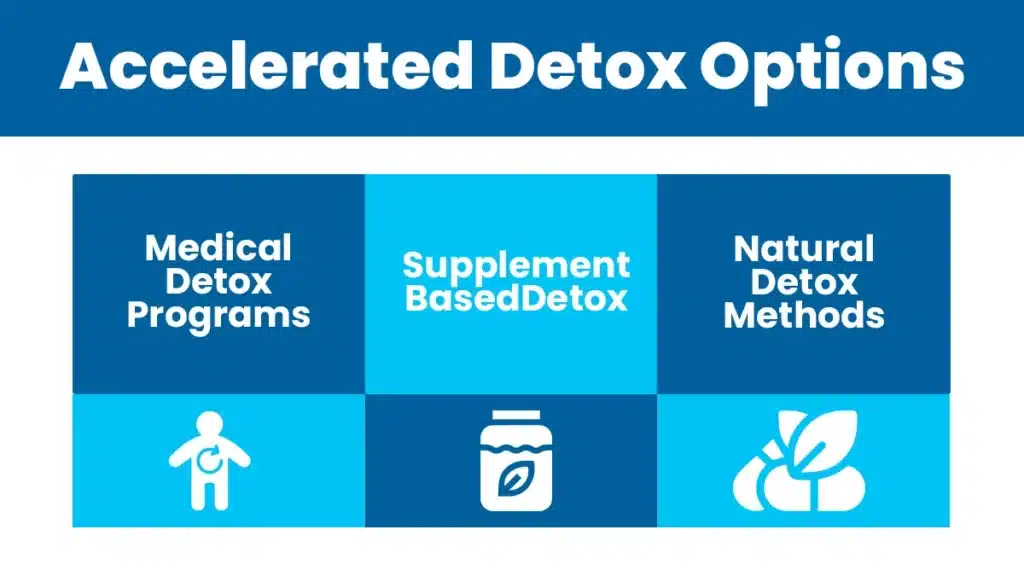 Accelerated detox options include medical detox programs, supplement based detox and natural detox methods