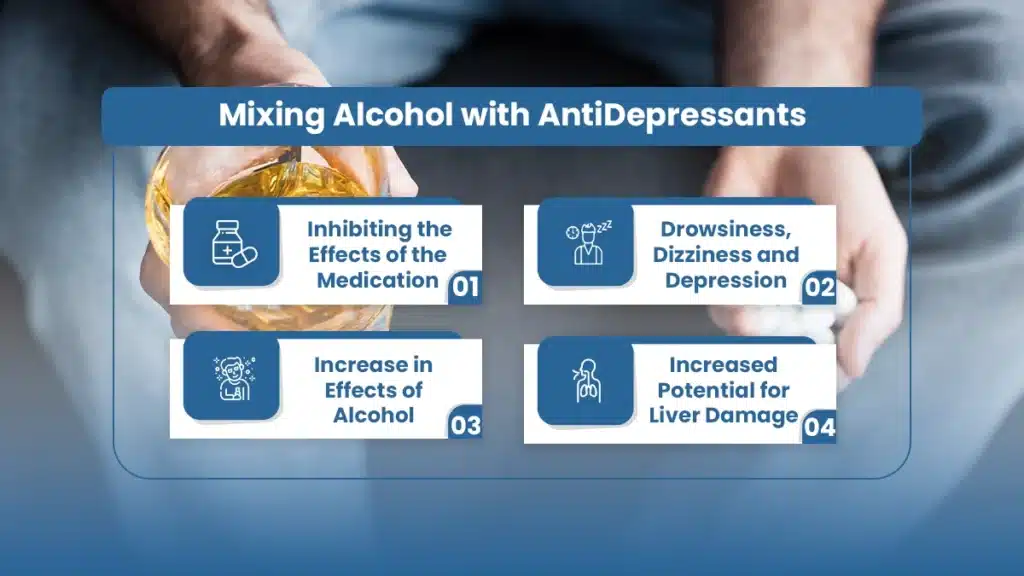 A promotional graphic showing a person holding a glass of alcohol in one hand and a handful of pills in the other, with the text 'Mixing Alcohol with Antidepressants' and four warnings: Inhibiting the Effects of the Medication, Drowsiness, Dizziness, and Depression, Increase in Effects of Alcohol, and Increased Potential for Liver Damage