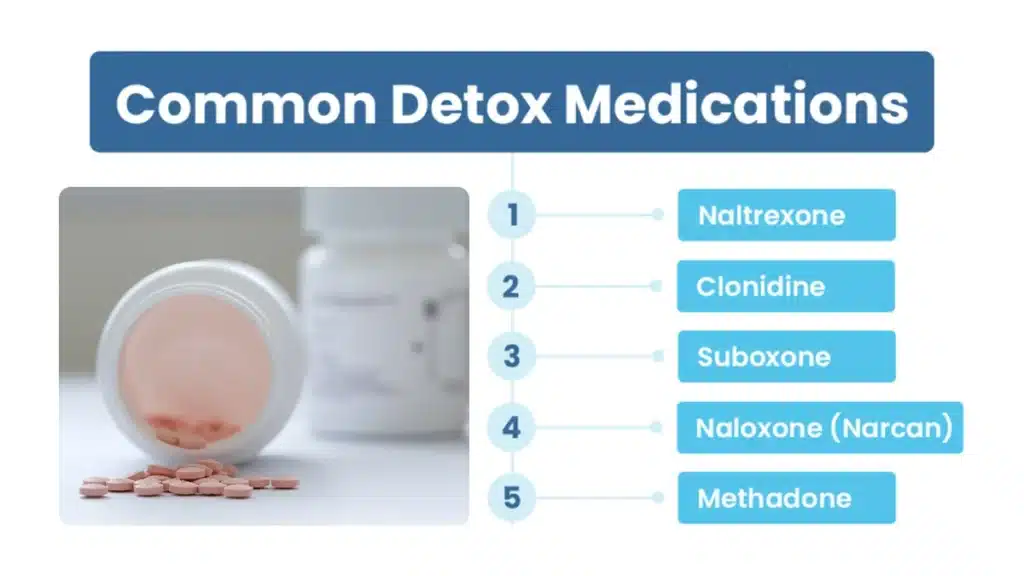 A promotional graphic featuring a close-up of pink tablets spilling out of a pill bottle, with the text 'Common Detox Medications' and a list of medications: Naltrexone, Clonidine, Suboxone, Naloxone (Narcan), and Methadone.