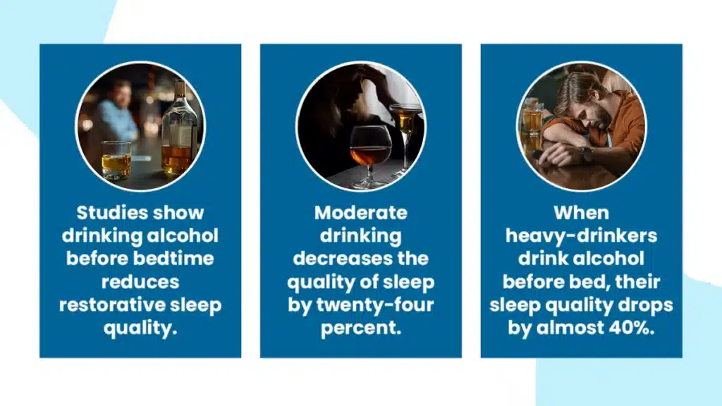 The image is divided into three sections, each containing an icon and text. The first section shows a drink at a bar with the text, "Studies show drinking alcohol before bedtime reduces restorative sleep quality." The second section shows a person with a drink and the text, "Moderate drinking decreases the quality of sleep by twenty-four percent." The third section shows the same man from the first image, asleep at the bar, with the text, "When heavy drinkers drink alcohol before bed, their sleep quality drops by almost 40%.