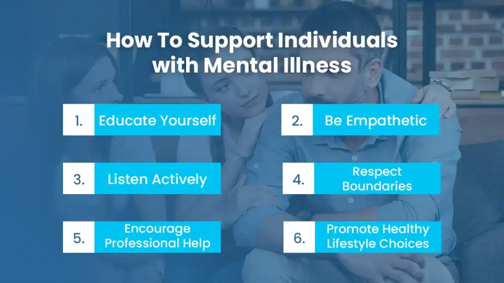 White text on a blue background sharing how to support individuals with mental illness. 