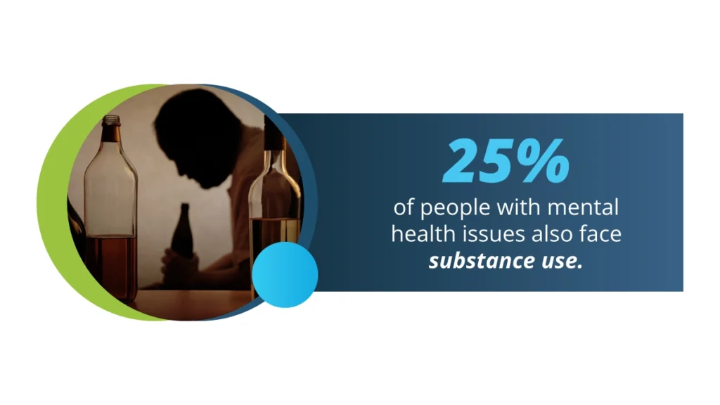 A promotional graphic featuring an image of a person in a dimly lit room holding a bottle of alcohol, with text that reads, '25% of people with mental health issues also face substance use