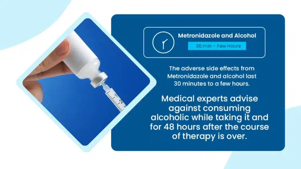 A close-up image of a hand holding a syringe and drawing liquid from a vial. Text on the image warns against consuming alcohol while taking Metronidazole and for 48 hours after finishing the course, as it can cause adverse side effects lasting from 30 minutes to a few hours.