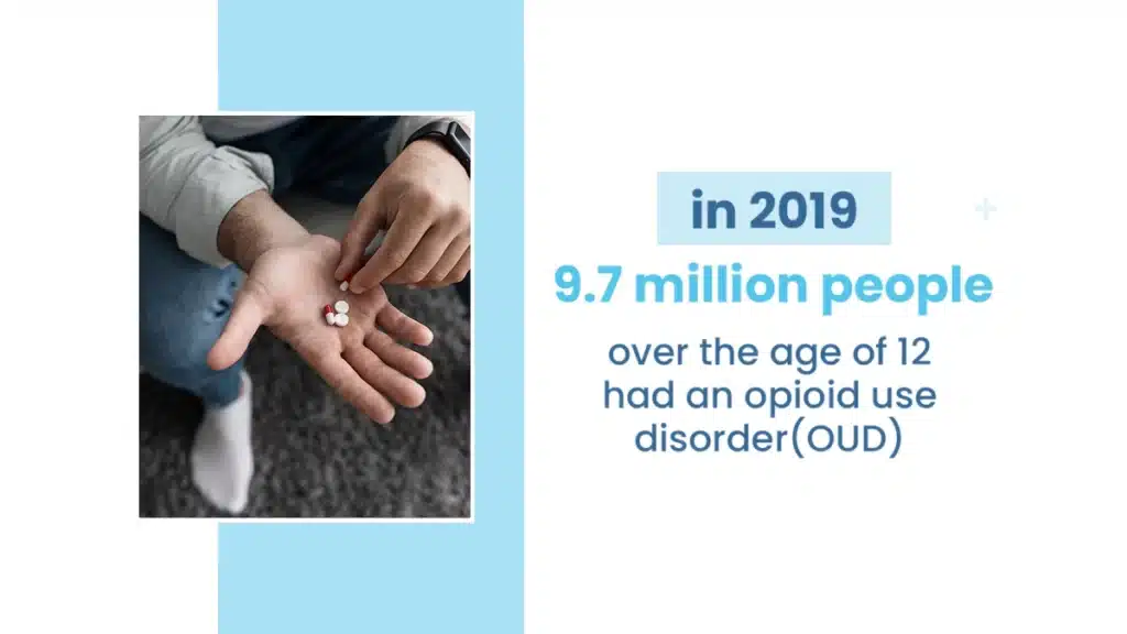 In 2019, 9.7 million people over the age of 12 had an opioid use disorder (OUD)