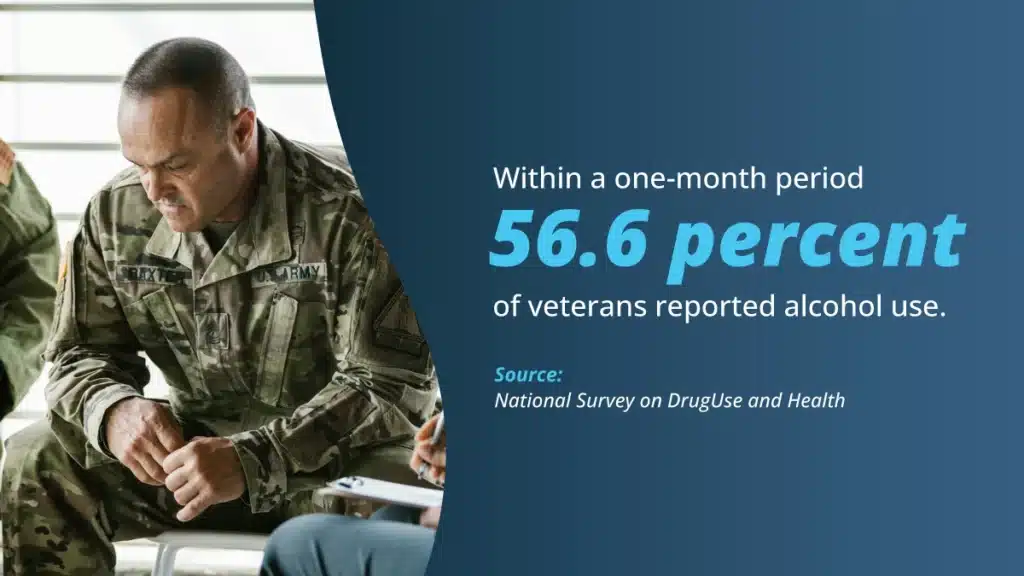 Veteran substance abuse stats reveal higher rates of alcohol, prescription medication, and illicit drug misuse compared to non-veterans.