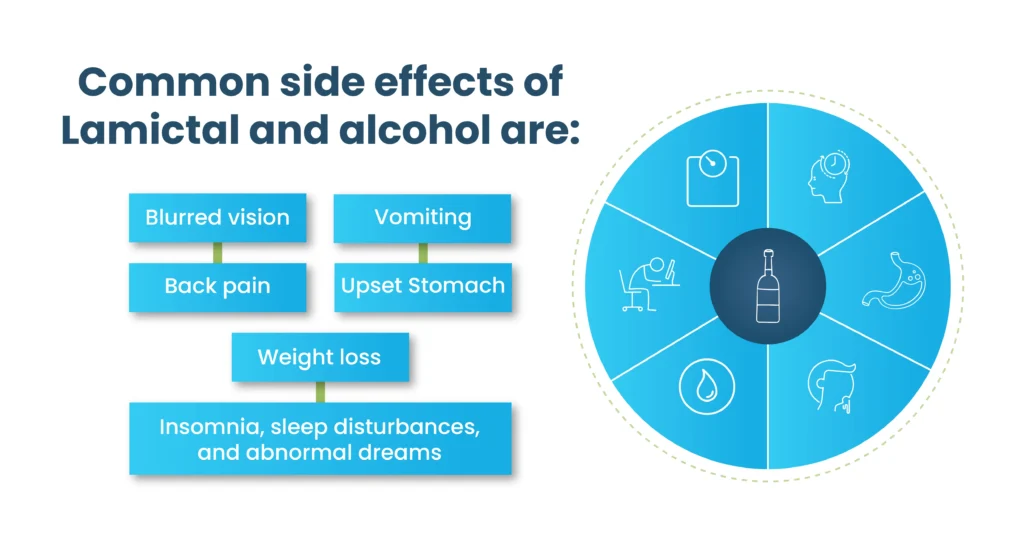 Image showing side effects of mixing alcohol with Lamicta