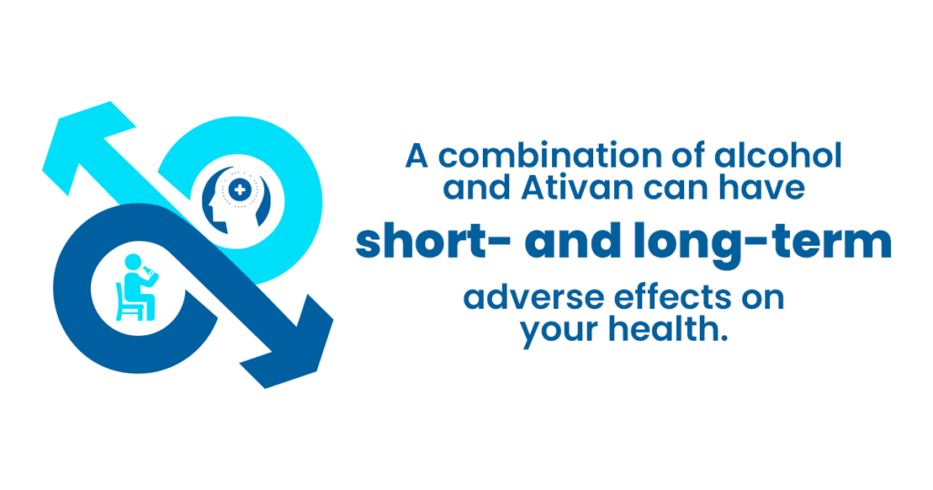  Graphic chart demonstrating the side effects of combining Ativan and alcohol.
