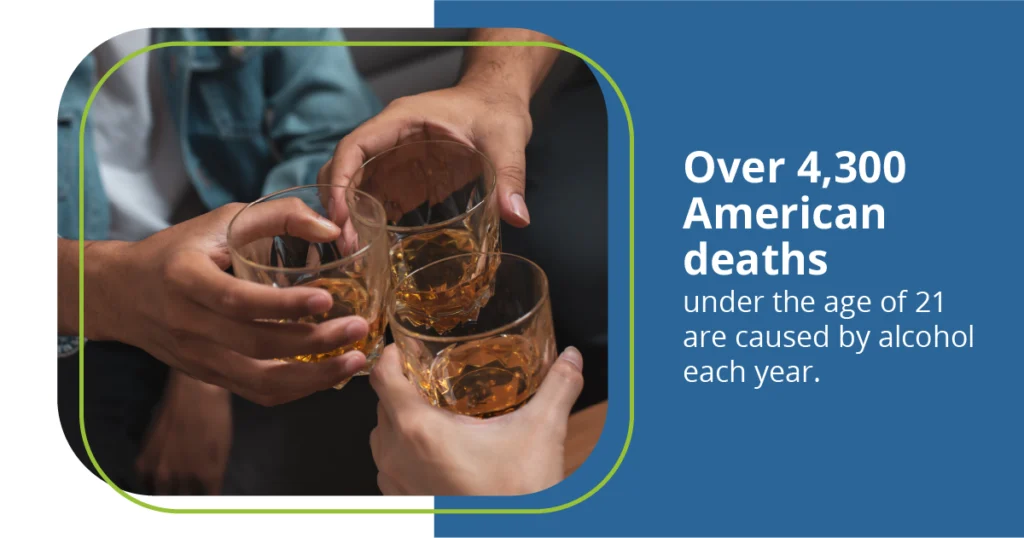 Over 4,300 American deaths under the age of 21 are caused by alcohol each year.