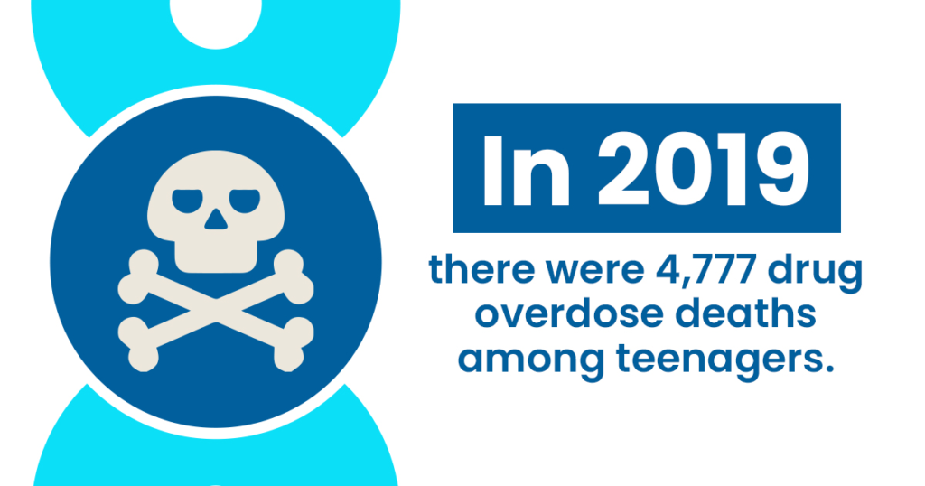 In 2019 there were, 4,777 drug overdose deaths among teenagers.