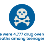 Graphic stating the commonly used substances by teenagers