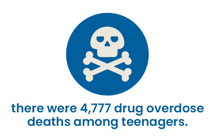 Graphic stating the commonly used substances by teenagers