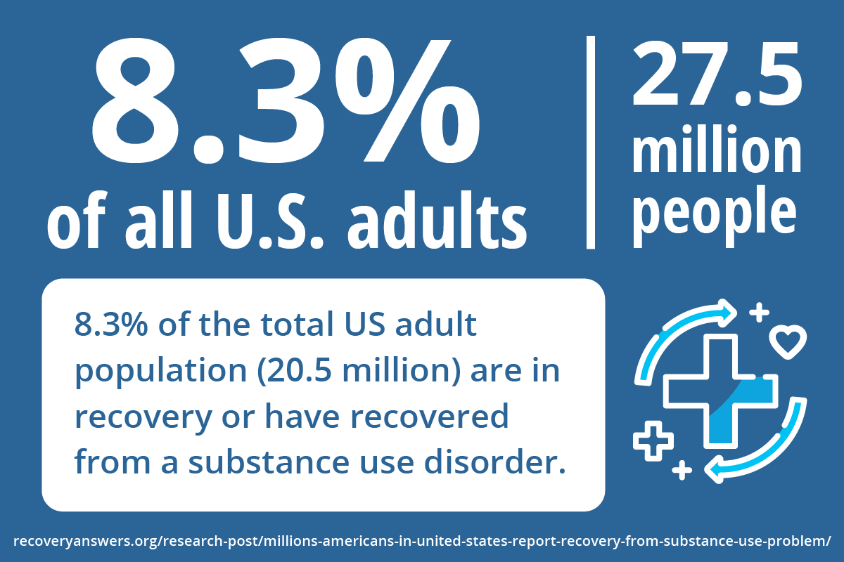 Recovery is real