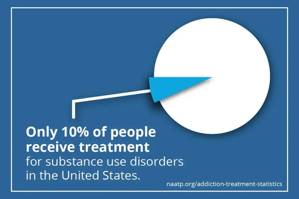 Treatment for Addiction and Mental Health