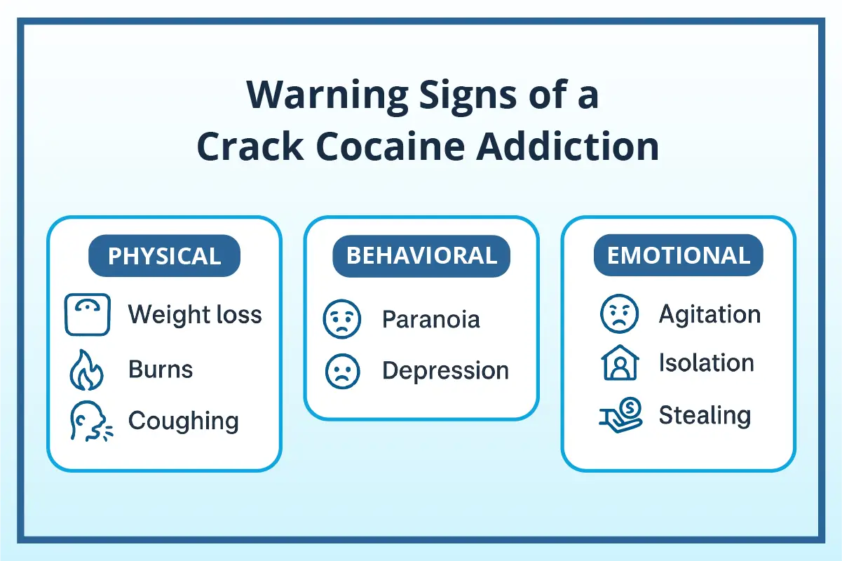 A graphic about crack cocaine addiction