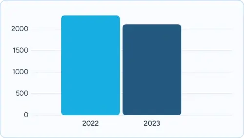 A graph on addiction overdose statistics