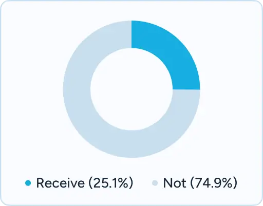 A graph on Arkansas treatment.