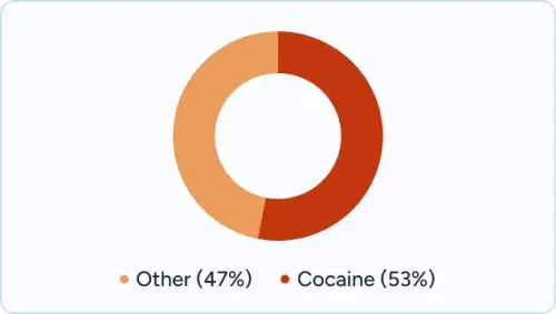A graphic on cocaine overdose in Massachusetts